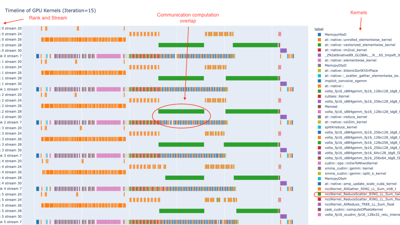 PyTorch Trace Analysis for the Masses