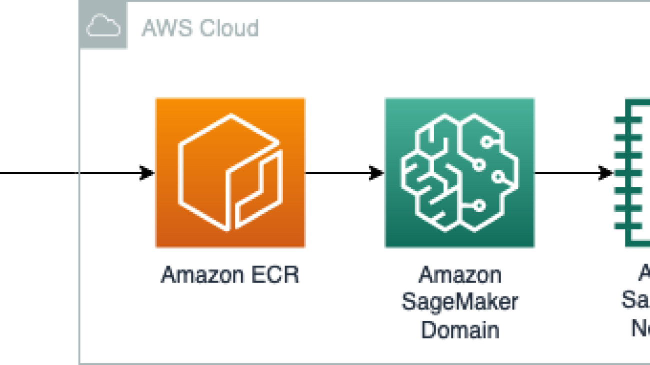 Boomi uses BYOC on Amazon SageMaker Studio to scale custom Markov chain implementation