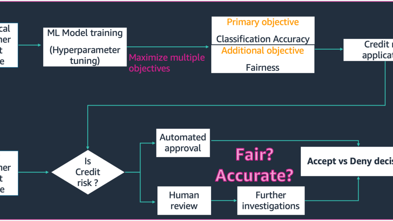 Tune ML models for additional objectives like fairness with SageMaker Automatic Model Tuning
