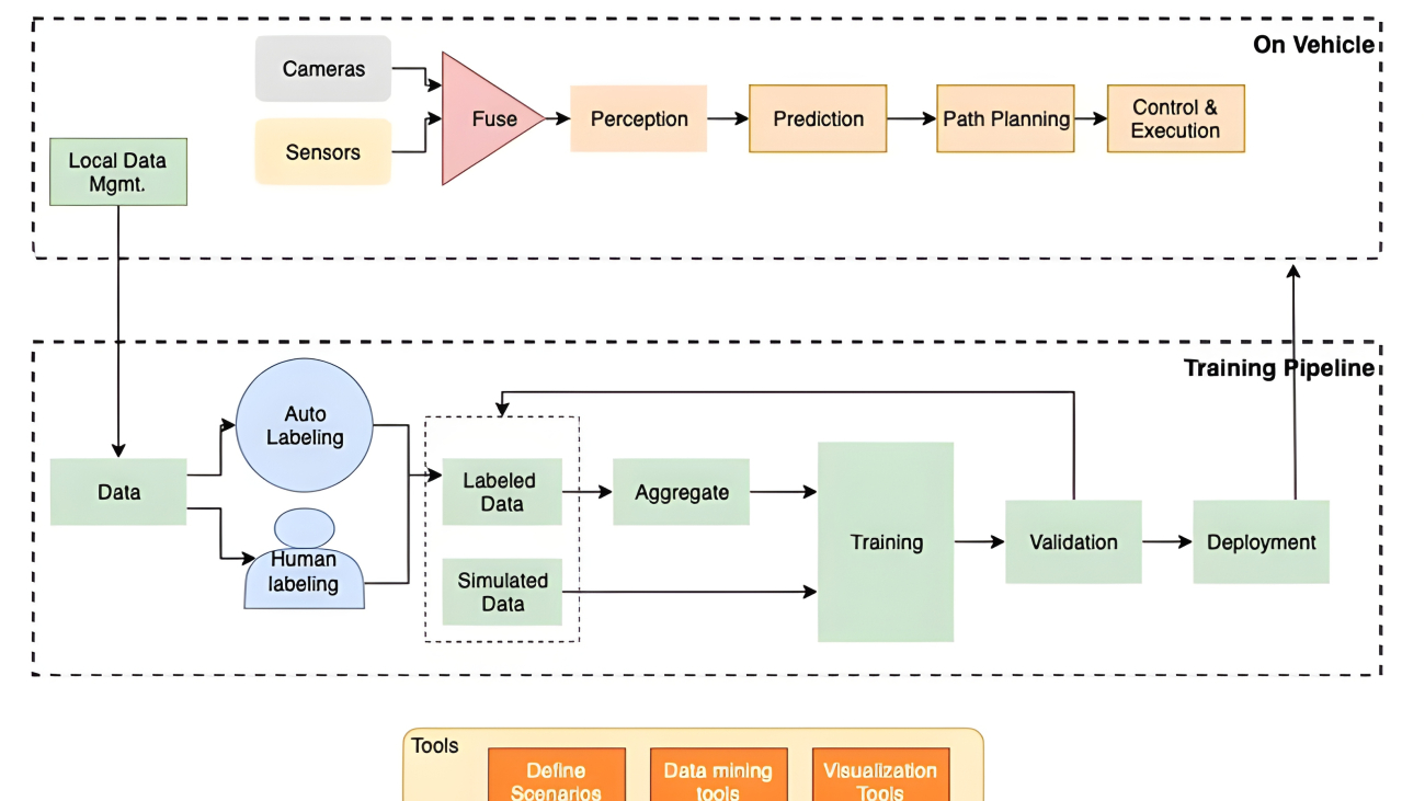 Modular functions design for Advanced Driver Assistance Systems (ADAS) on AWS