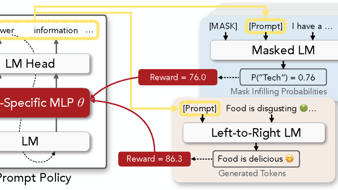 RLPrompt: Optimizing Discrete Text Prompts with Reinforcement Learning