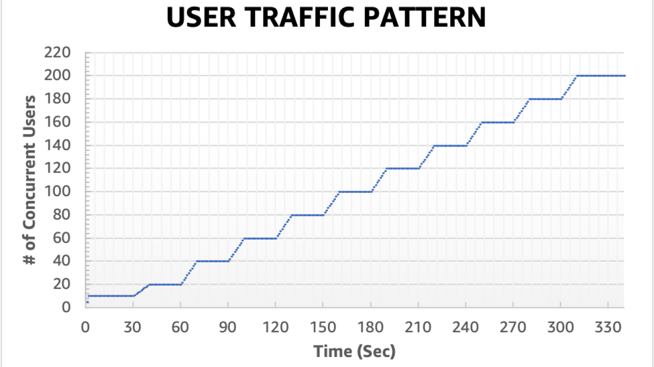 Achieve high performance at scale for model serving using Amazon SageMaker multi-model endpoints with GPU