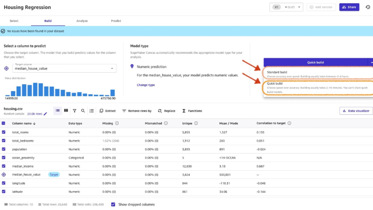 Achieve rapid time-to-value business outcomes with faster ML model training using Amazon SageMaker Canvas