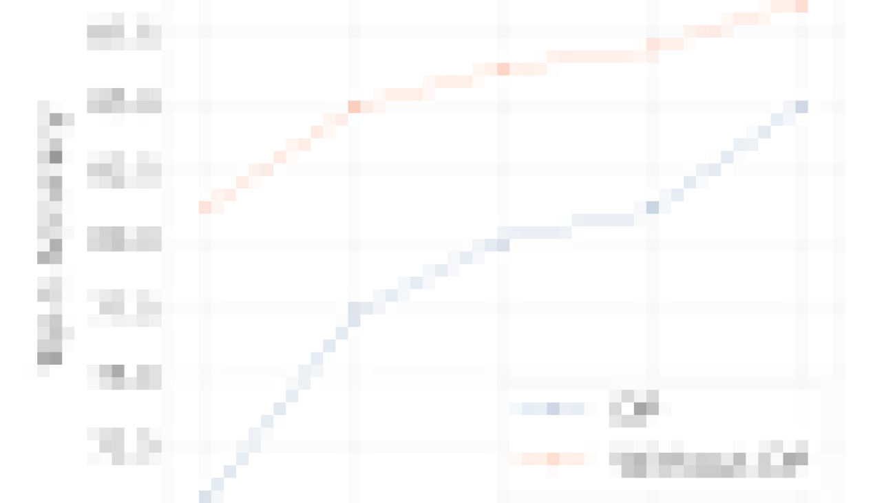 Leveraging transfer learning for large scale differentially private image classification