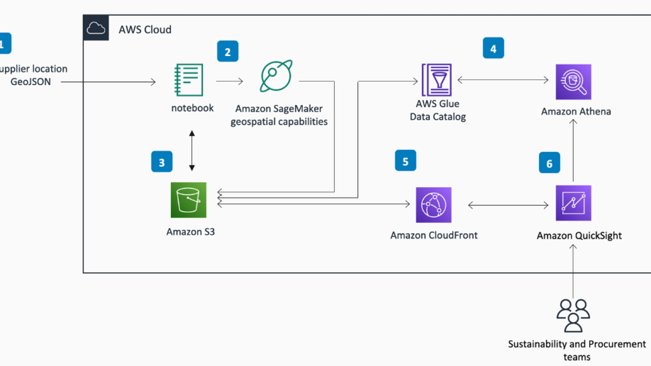 Remote monitoring of raw material supply chains for sustainability with Amazon SageMaker geospatial capabilities