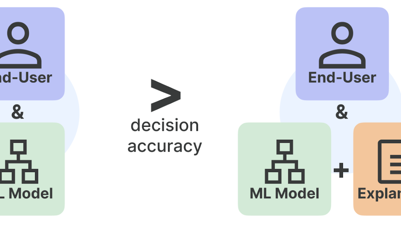 Are Model Explanations Useful in Practice? Rethinking How to Support Human-ML Interactions.