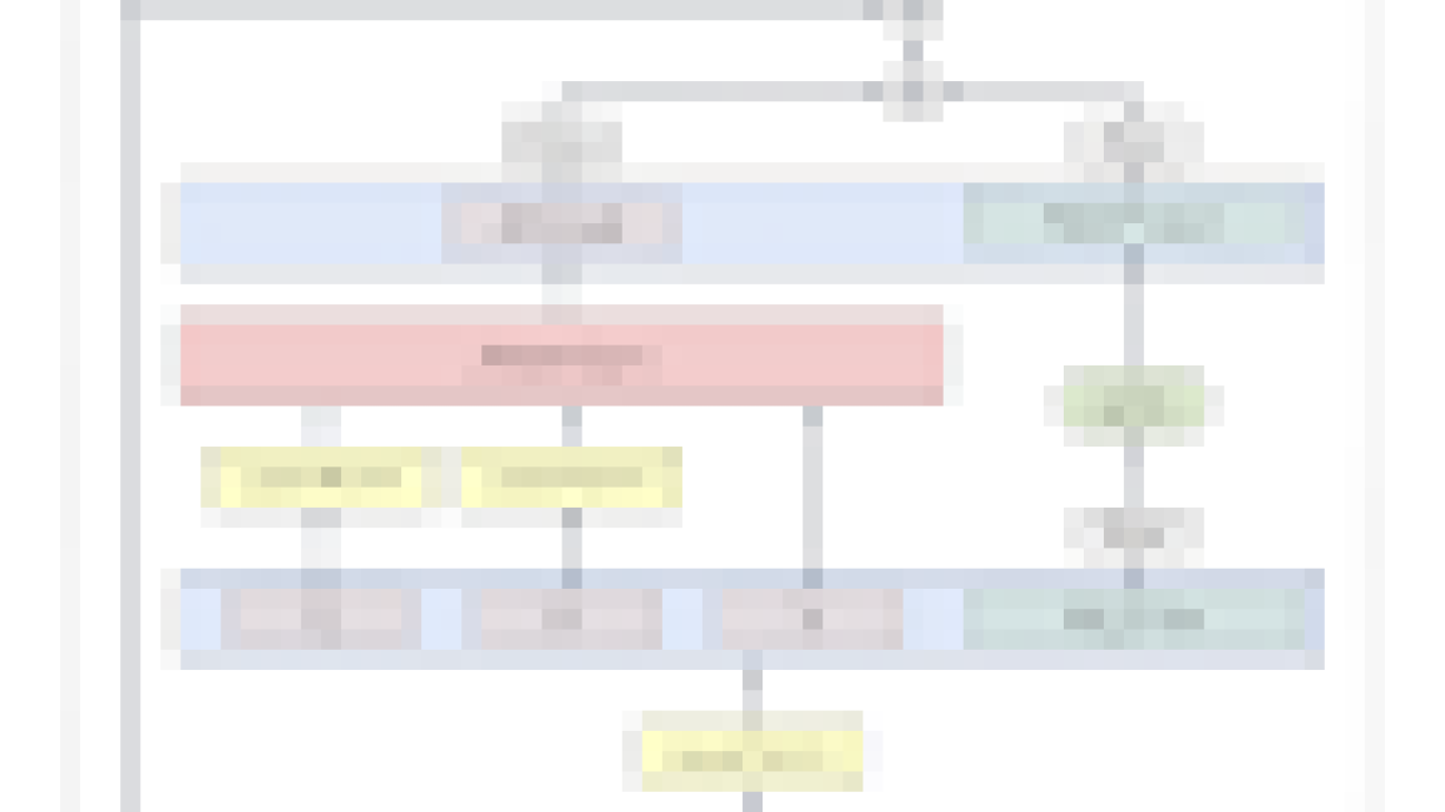 Scaling vision transformers to 22 billion parameters