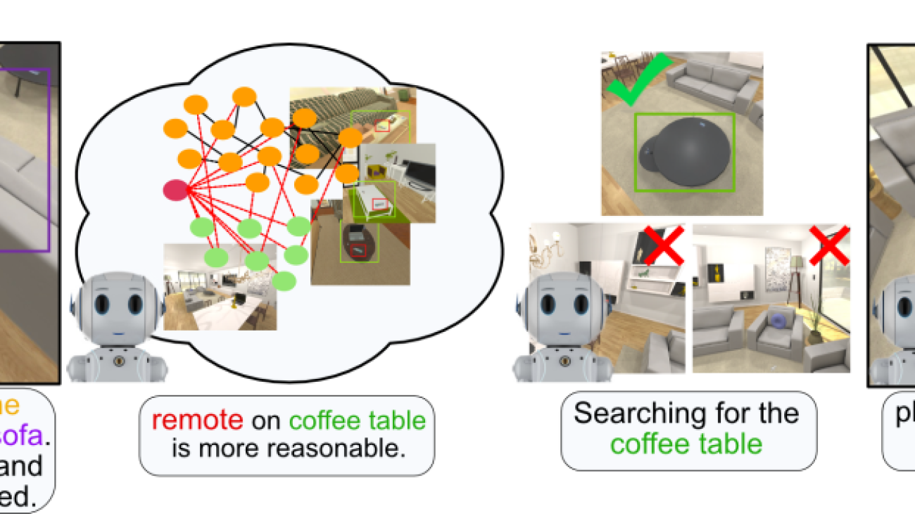 TIDEE: An Embodied Agent that Tidies Up Novel Rooms using Commonsense Priors