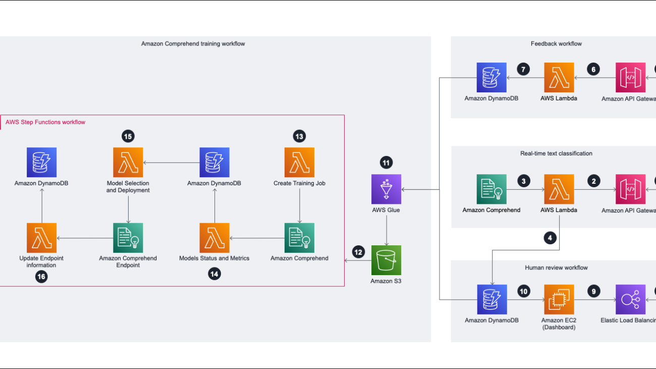 Identify objections in customer conversations using Amazon Comprehend to enhance customer experience without ML expertise