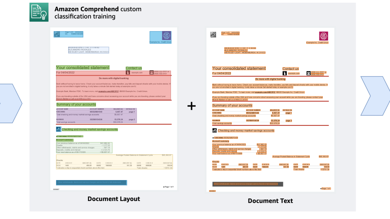 Amazon Comprehend document classifier adds layout support for higher accuracy