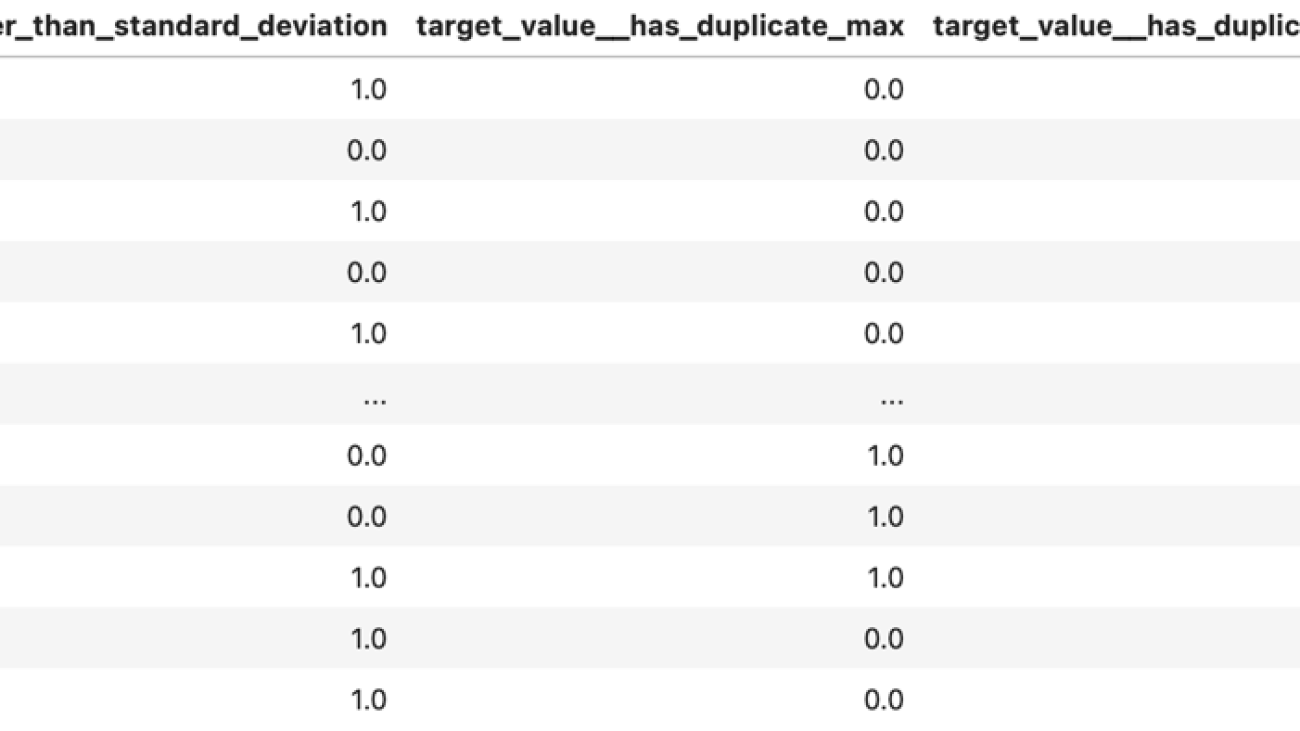 Boost your forecast accuracy with time series clustering