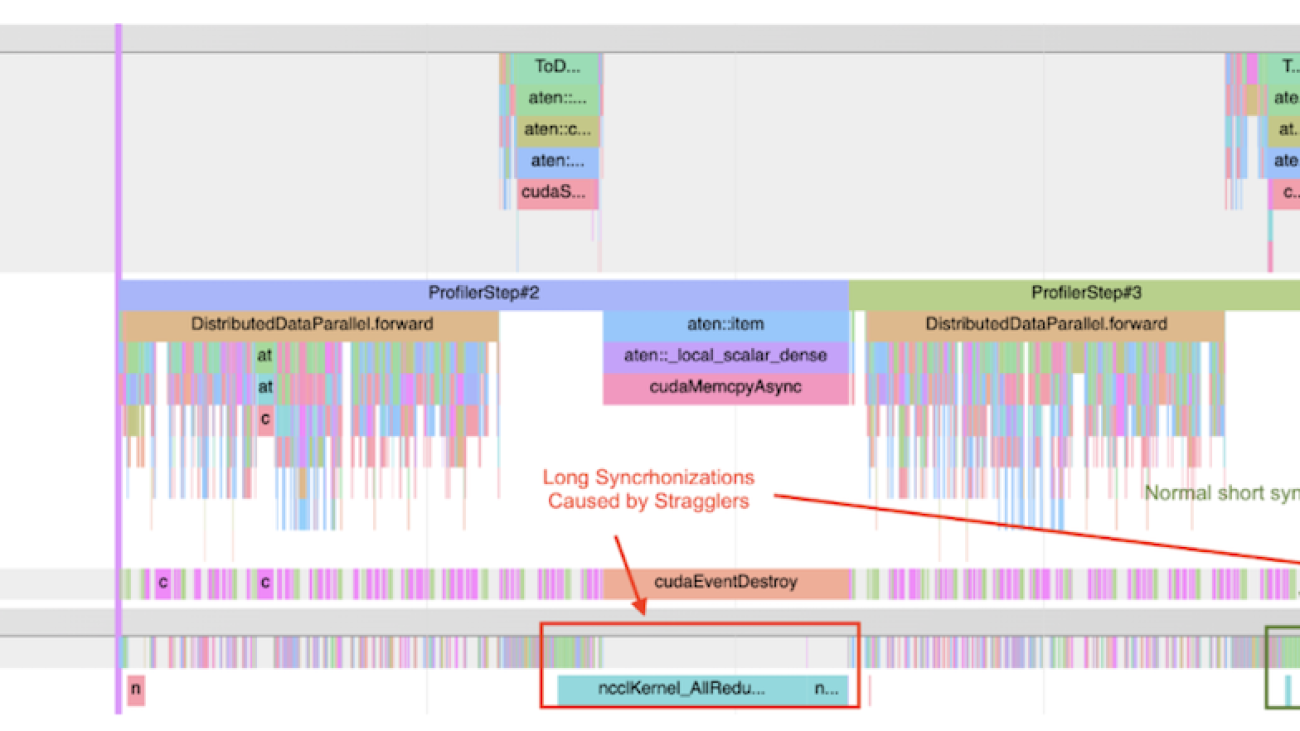 Straggler Mitigation On PyTorch DDP By Hierarchical SGD