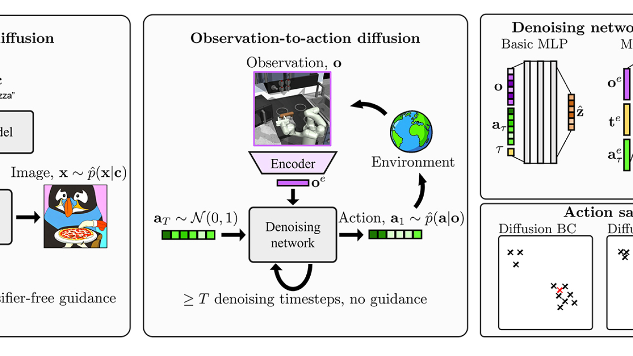 Using generative AI to imitate human behavior