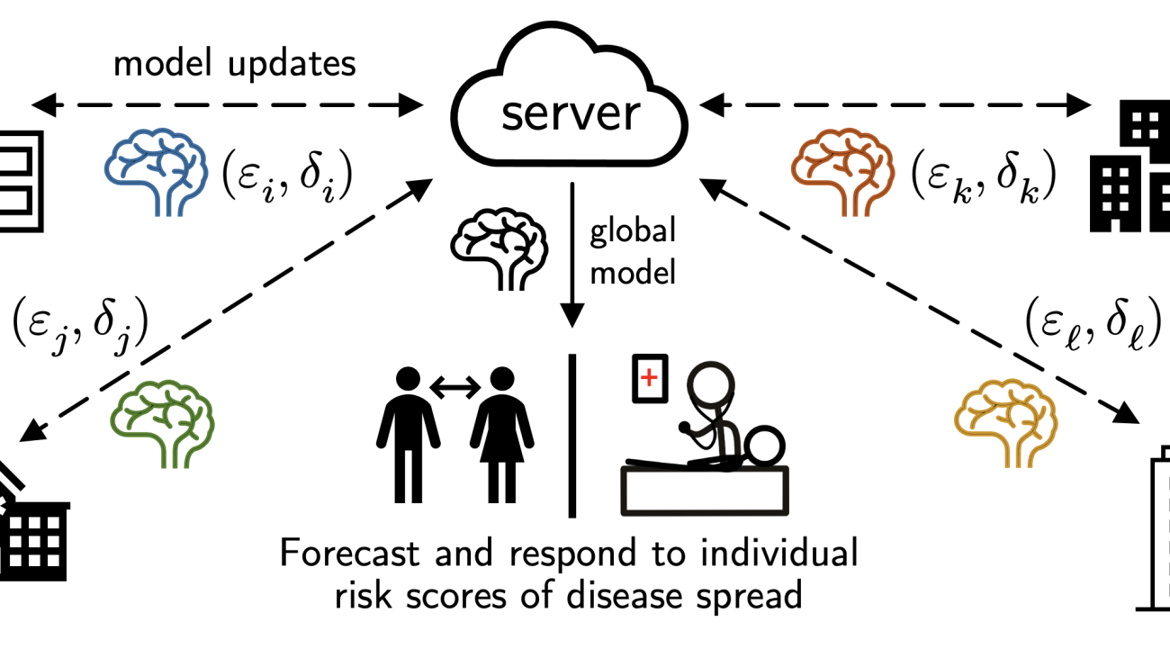 On Privacy and Personalization in Federated Learning: A Retrospective on the US/UK PETs Challenge