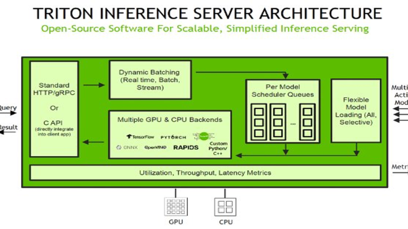 Host ML models on Amazon SageMaker using Triton: CV model with PyTorch backend