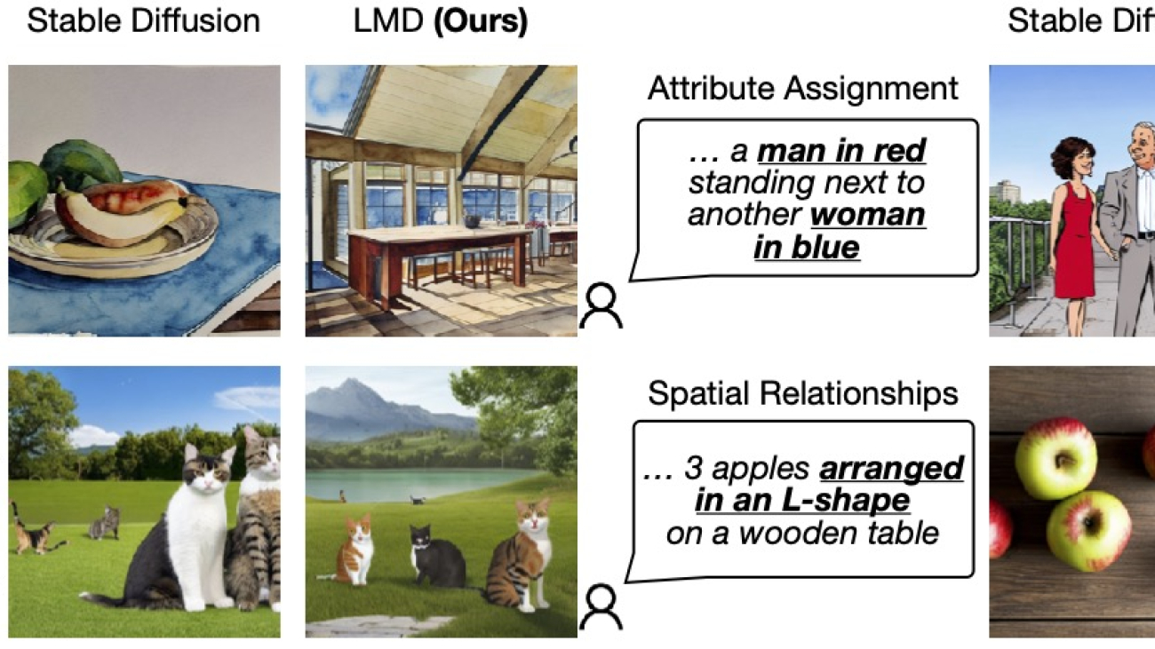 GPT-4 + Stable-Diffusion = ?: Enhancing Prompt Understanding of Text-to-Image Diffusion Models with Large Language Models