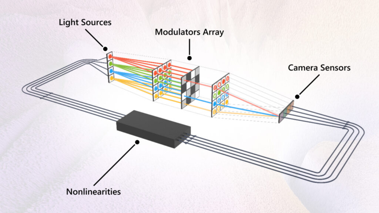 Unlocking the future of computing: The Analog Iterative Machine’s lightning-fast approach to optimization 