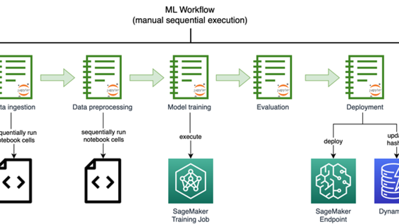 How Earth.com and Provectus implemented their MLOps Infrastructure with Amazon SageMaker