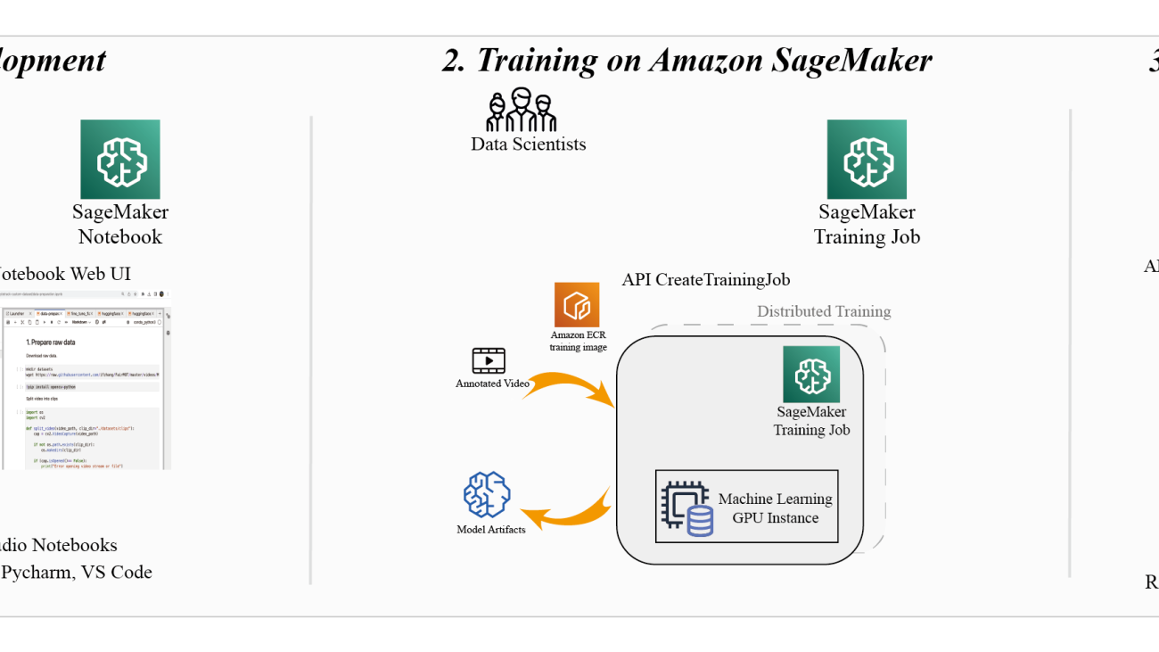 Implement a multi-object tracking solution on a custom dataset with Amazon SageMaker