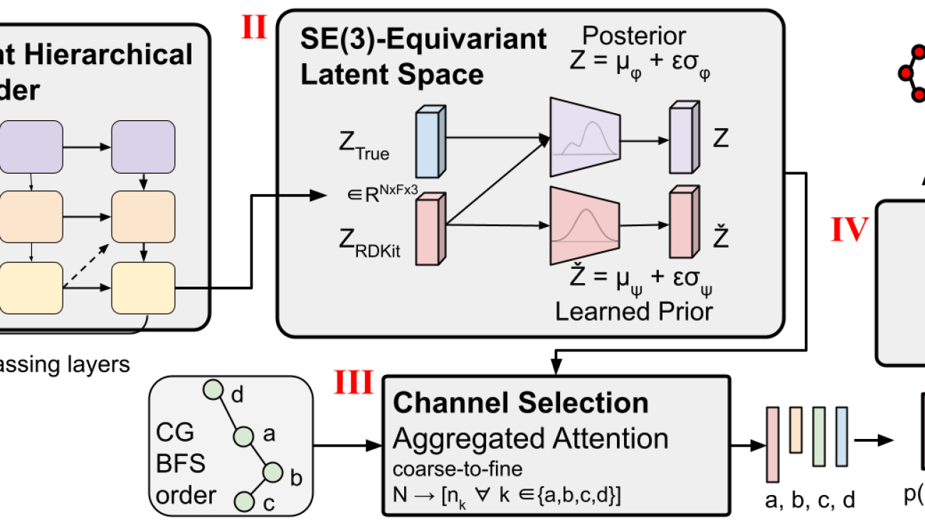 Generating 3D Molecular Conformers via Equivariant Coarse-Graining and Aggregated Attention