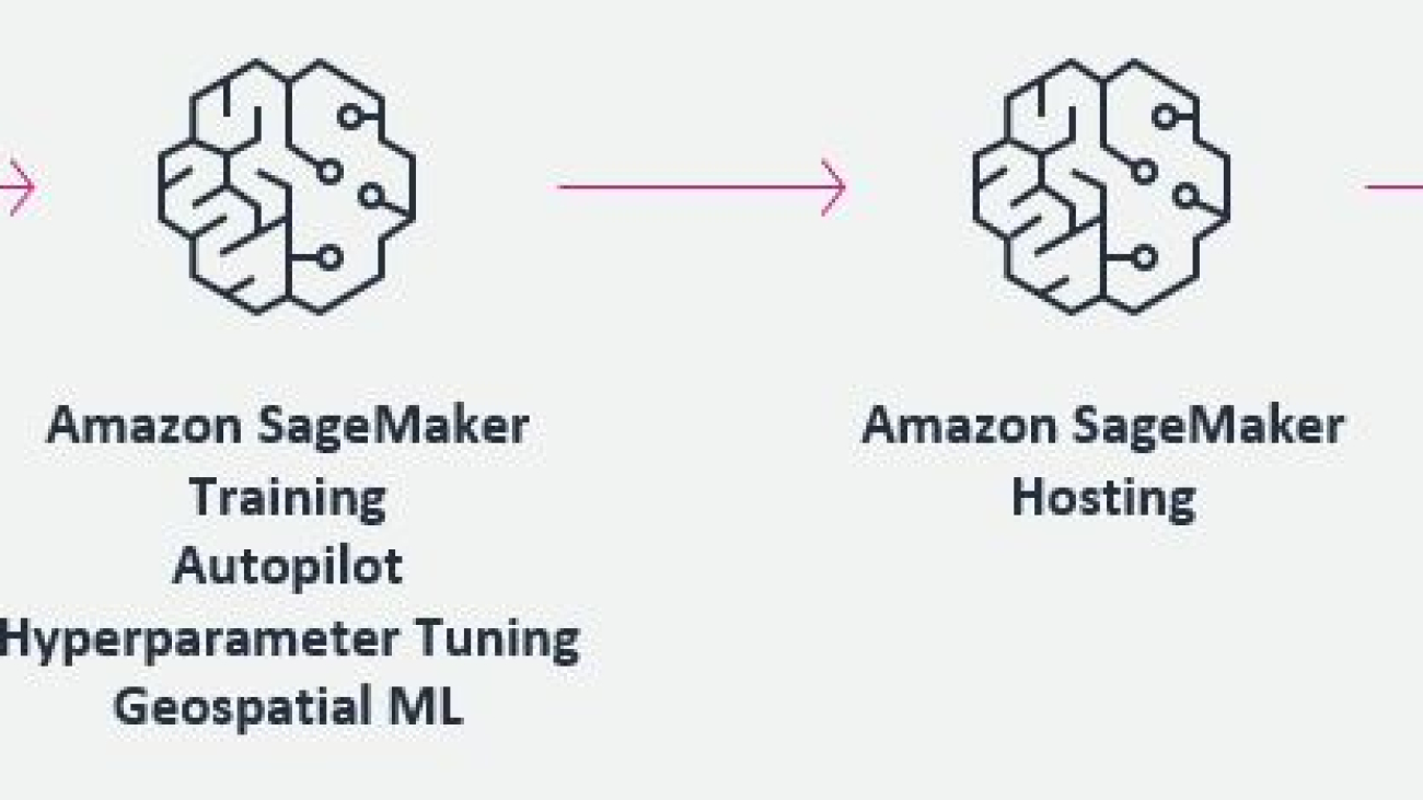 Integrate SaaS platforms with Amazon SageMaker to enable ML-powered applications