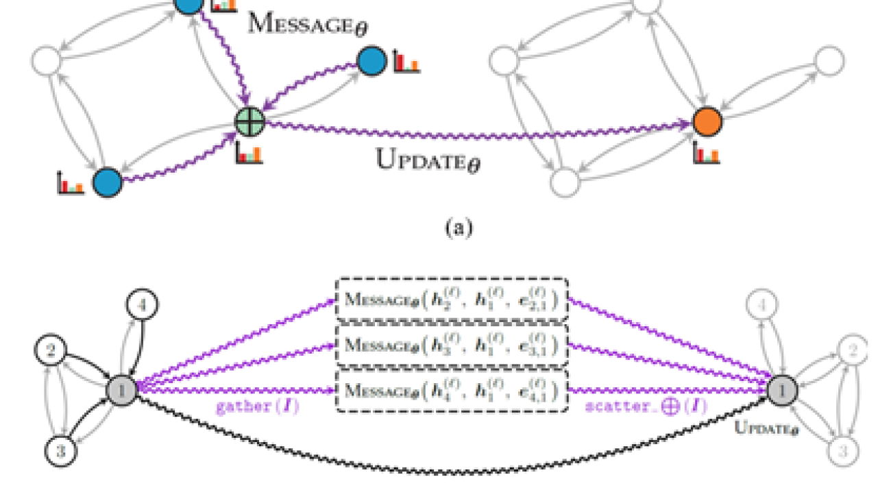 How to Accelerate PyTorch Geometric on Intel® CPUs