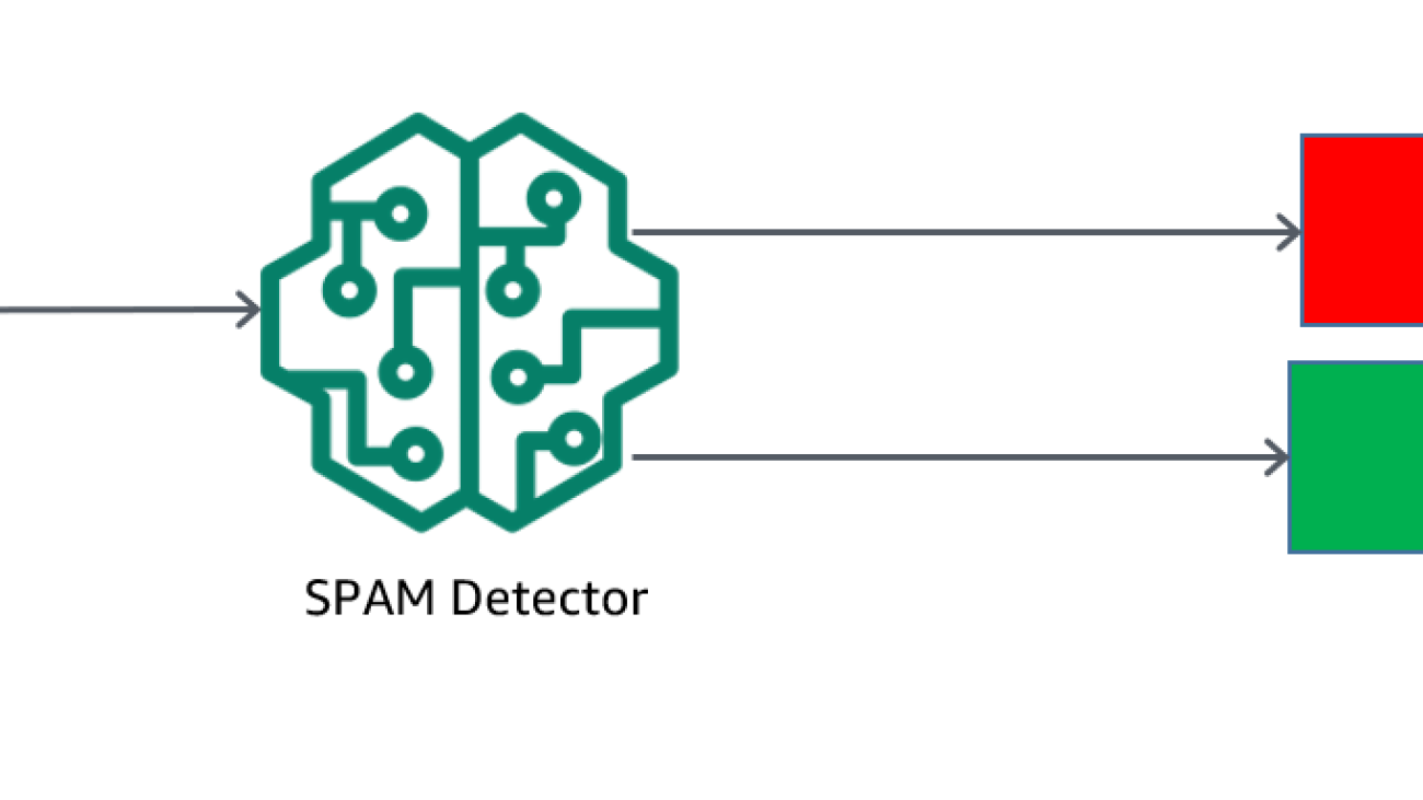 Build an email spam detector using Amazon SageMaker