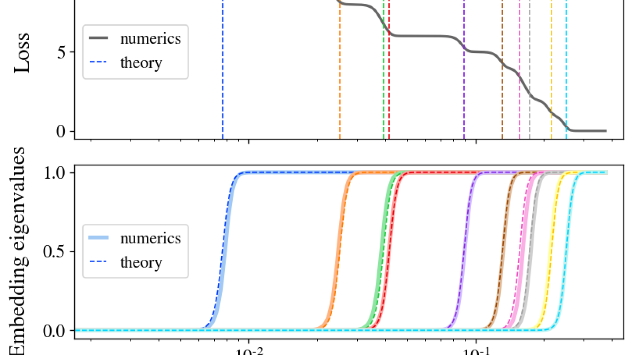 On the Stepwise Nature of  Self-Supervised Learning