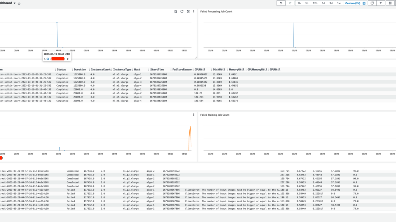 Build a centralized monitoring and reporting solution for Amazon SageMaker using Amazon CloudWatch