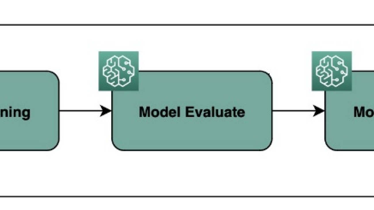 Unlocking efficiency: Harnessing the power of Selective Execution in Amazon SageMaker Pipelines