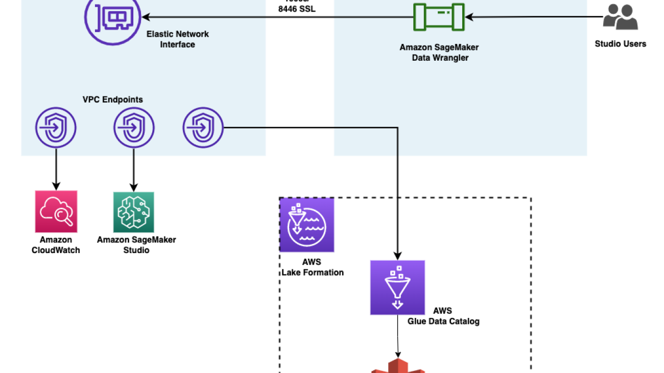 Apply fine-grained data access controls with AWS Lake Formation in Amazon SageMaker Data Wrangler