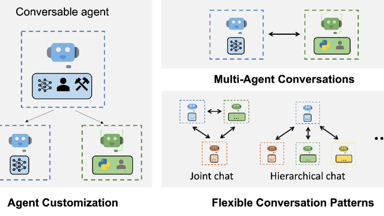 AutoGen: Enabling next-generation large language model applications