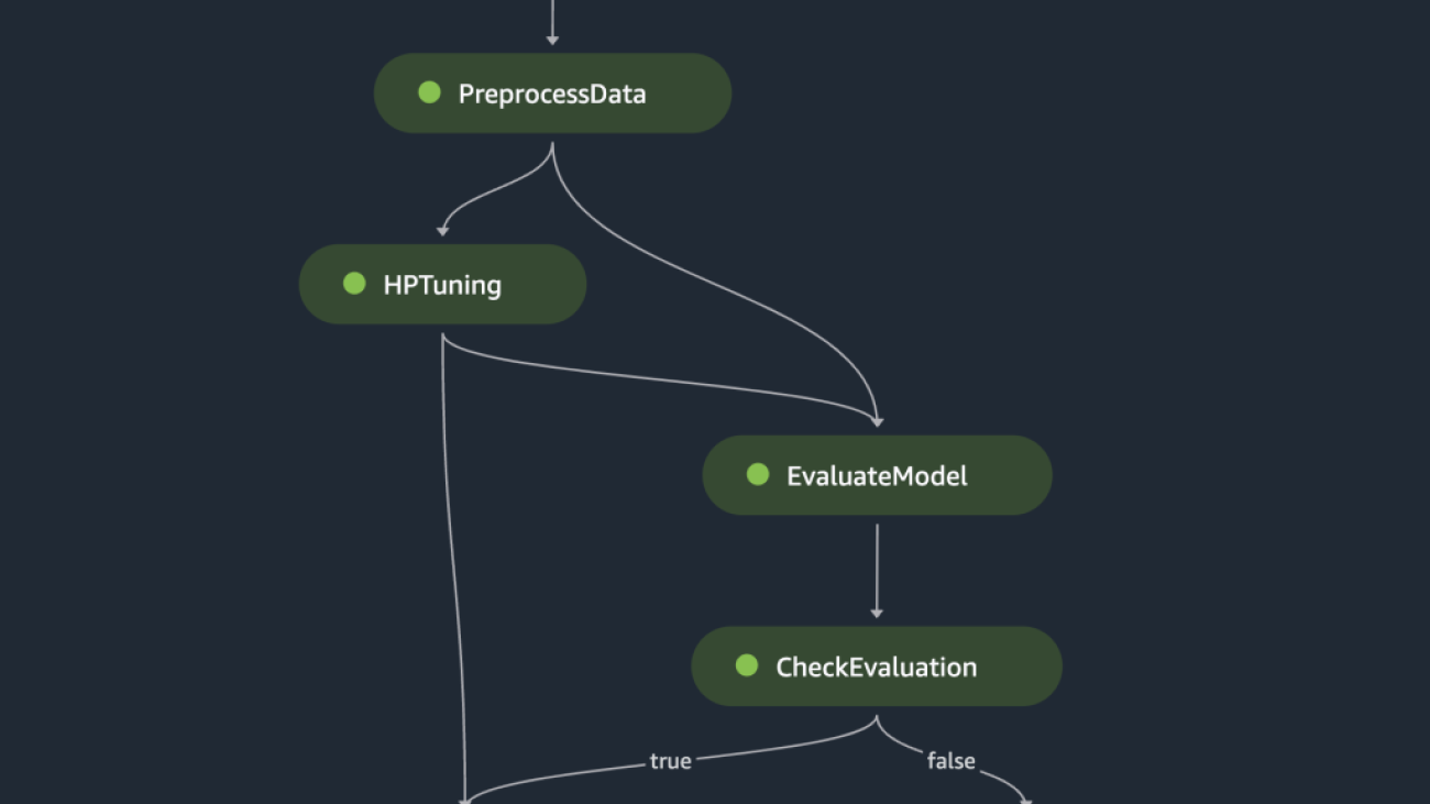 Orchestrate Ray-based machine learning workflows using Amazon SageMaker