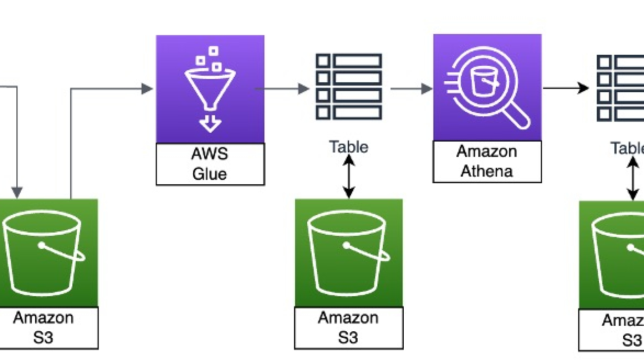 Visualize an Amazon Comprehend analysis with a word cloud in Amazon QuickSight