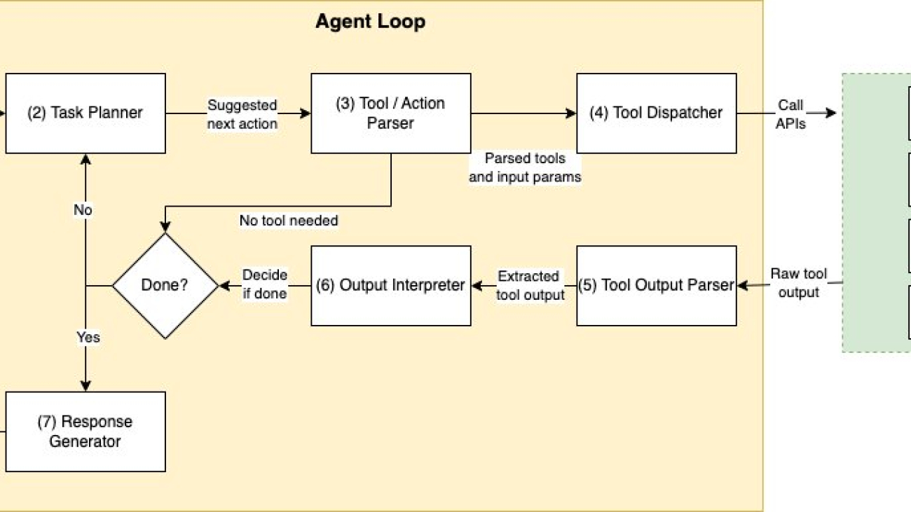 Learn how to build and deploy tool-using LLM agents using AWS SageMaker JumpStart Foundation Models