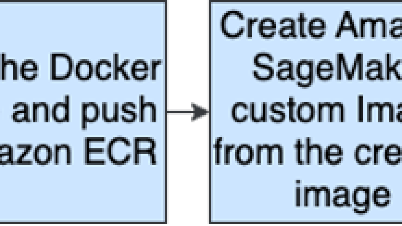 How VirtuSwap accelerates their pandas-based trading simulations with an Amazon SageMaker Studio custom container and AWS GPU instances