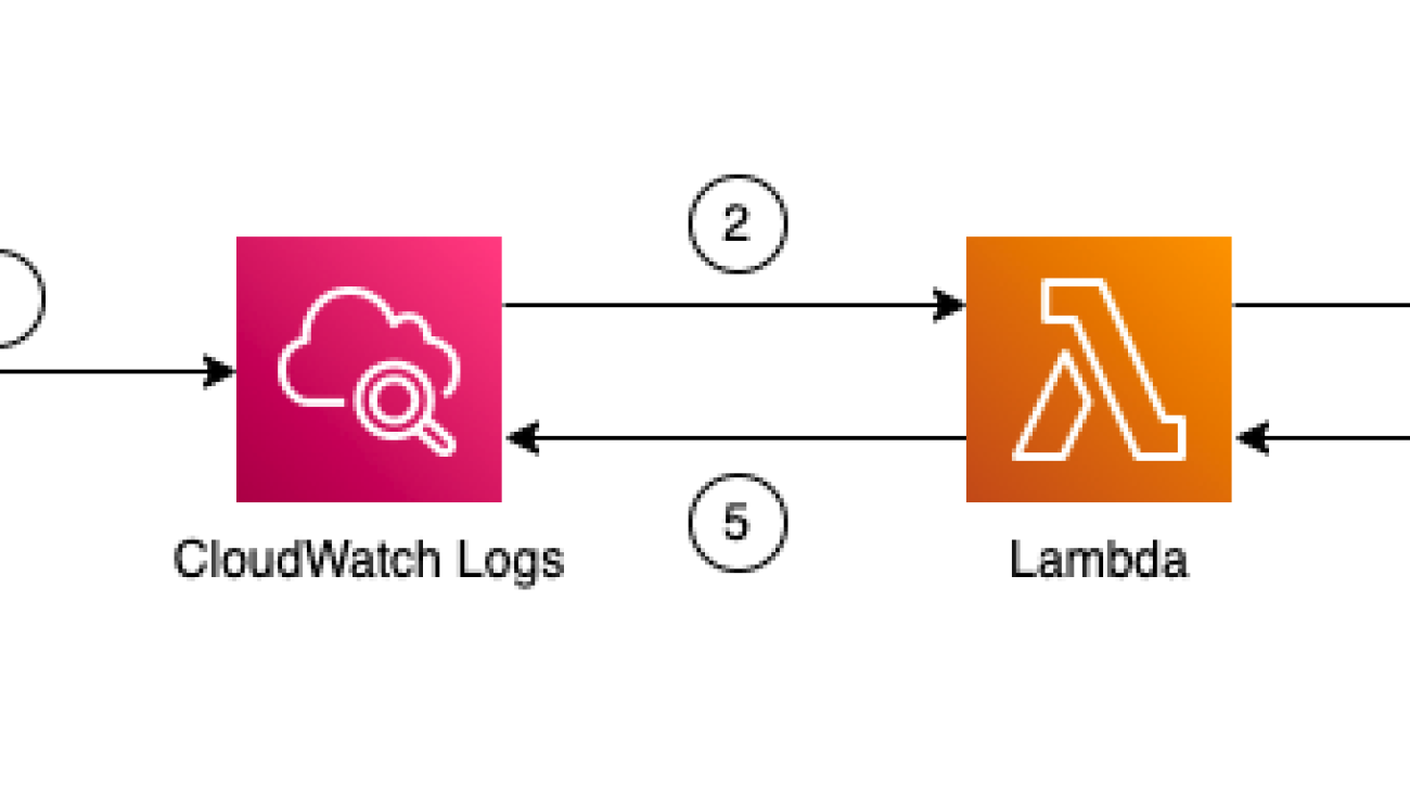 Unlocking language barriers: Translate application logs with Amazon Translate for seamless support