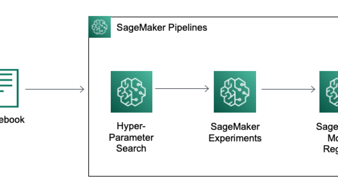 Robust time series forecasting with MLOps on Amazon SageMaker