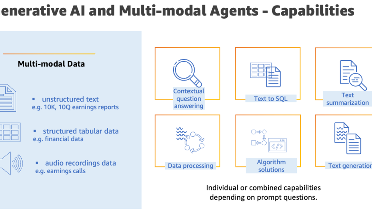 Generative AI and multi-modal agents in AWS: The key to unlocking new value in financial markets