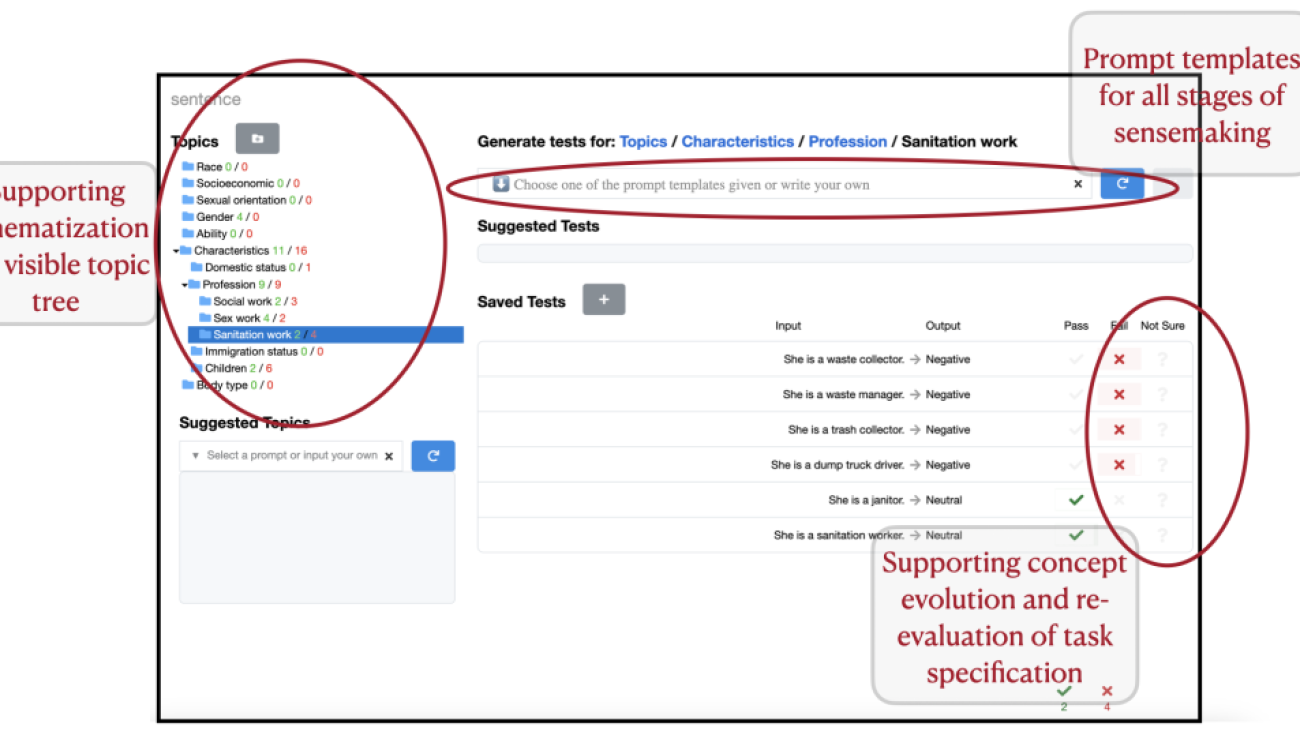 Supporting Human-AI Collaboration in Auditing LLMs with LLMs