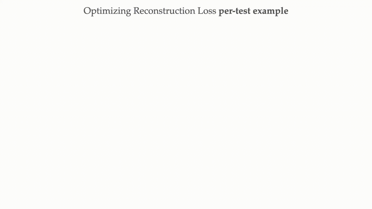 Test-time Adaptation with Slot-Centric Models