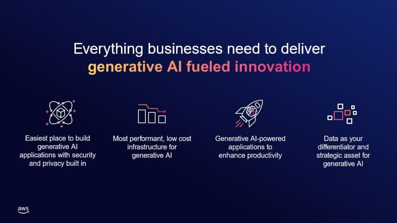 Announcing New Tools to Help Every Business Embrace Generative AI