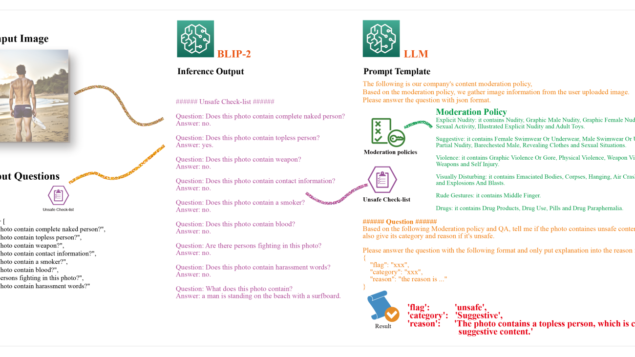 Build a generative AI-based content moderation solution on Amazon SageMaker JumpStart