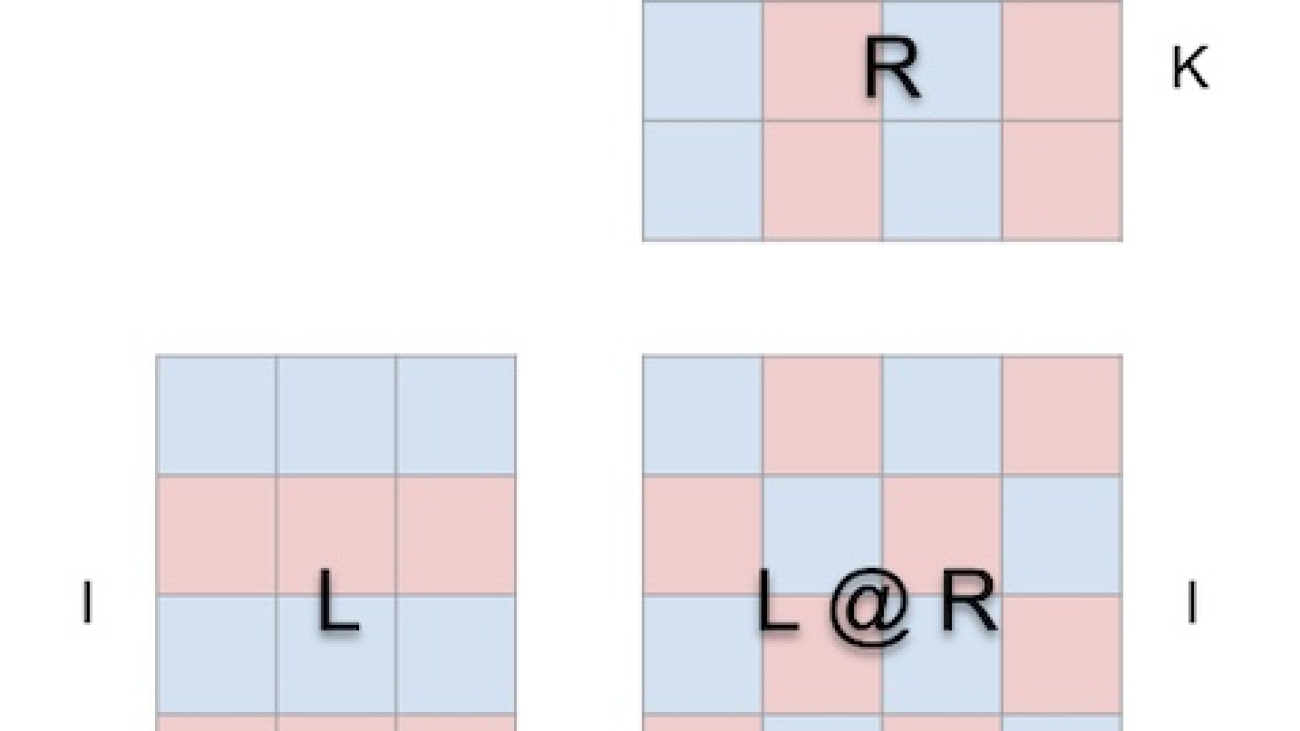 Inside the Matrix: Visualizing Matrix Multiplication, Attention and Beyond