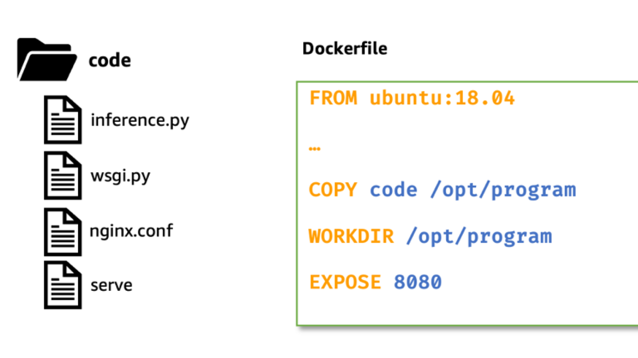 Build and deploy ML inference applications from scratch using Amazon SageMaker