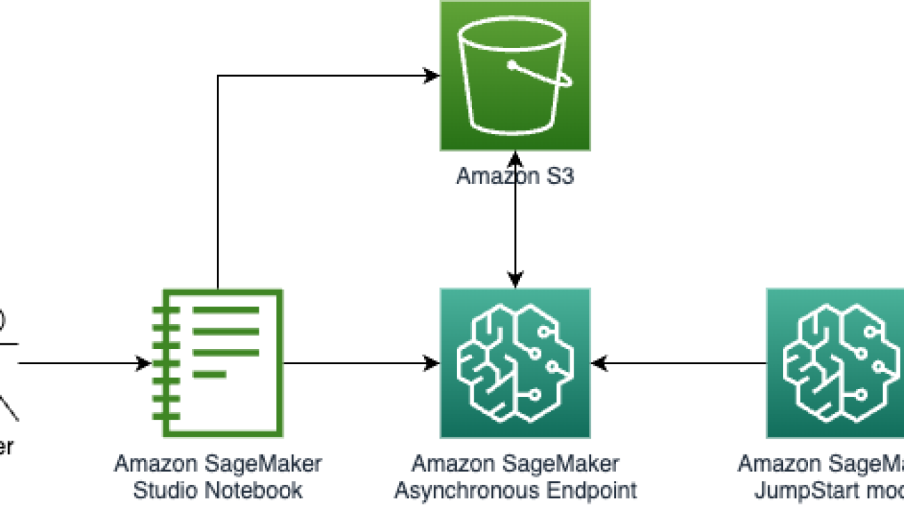 Optimize deployment cost of Amazon SageMaker JumpStart foundation models with Amazon SageMaker asynchronous endpoints