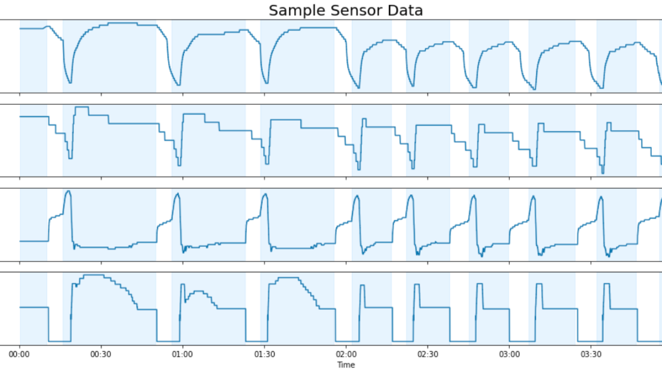 How Carrier predicts HVAC faults using AWS Glue and Amazon SageMaker