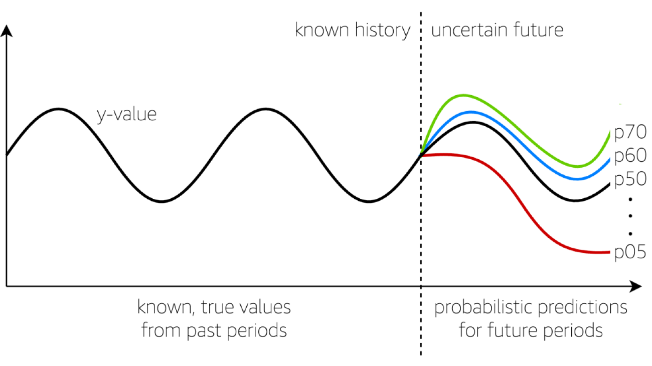 Beyond forecasting: The delicate balance of serving customers and growing your business