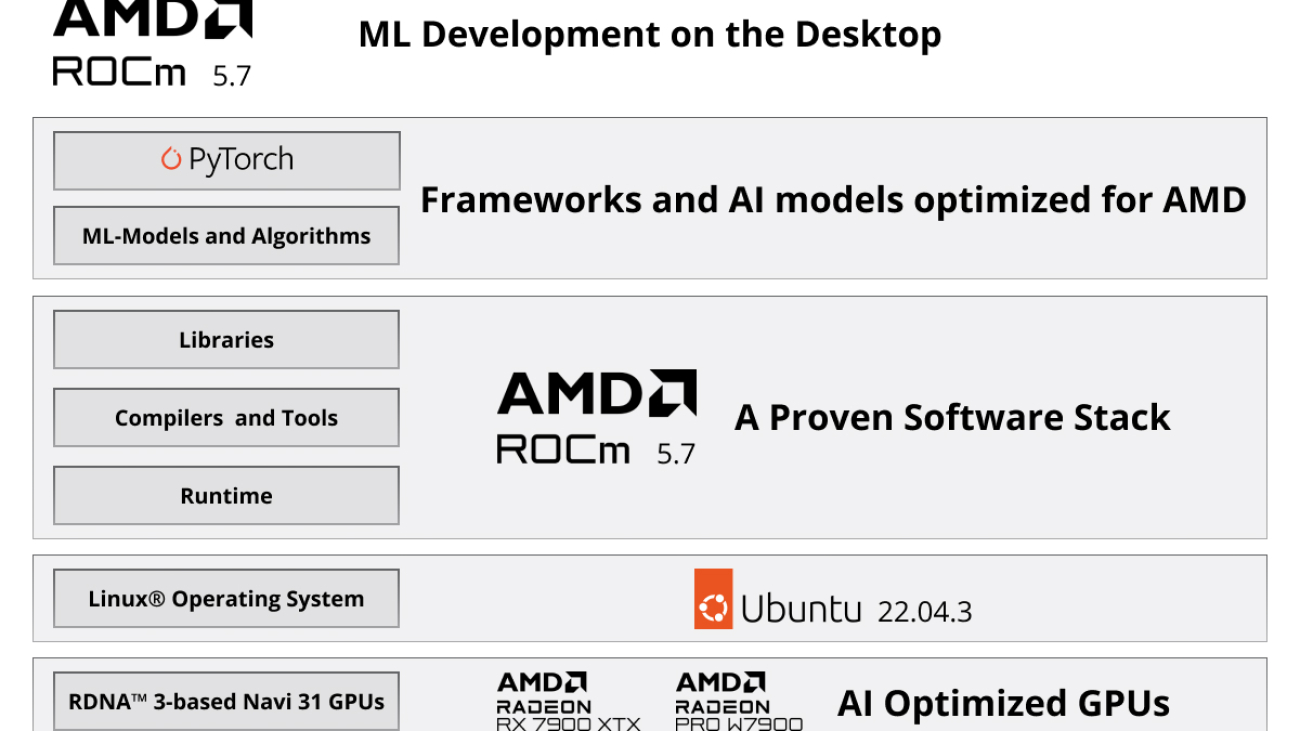 AMD Extends Support for Pytorch Machine Learning Development nn Select RDNA™ 3 GPUs with ROCm™ 5.7