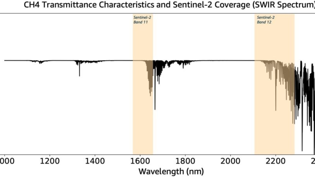 Detection and high-frequency monitoring of methane emission point sources using Amazon SageMaker geospatial capabilities